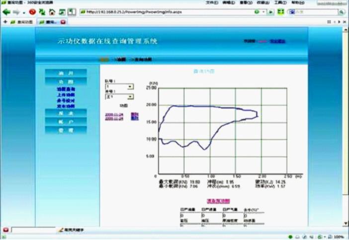 油井工况数据在线查询管理系统