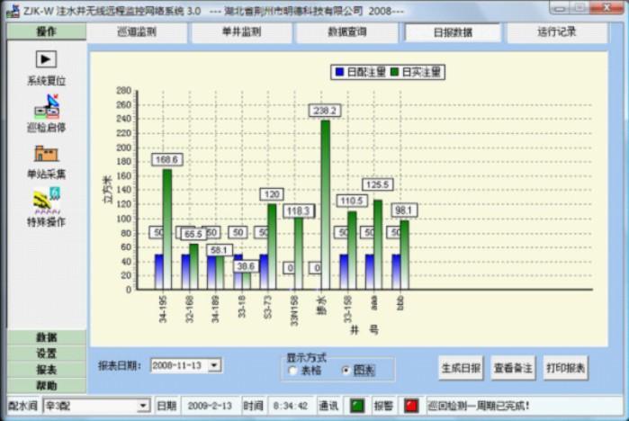 ZJK－W型注水系统无线远程监控网络系统