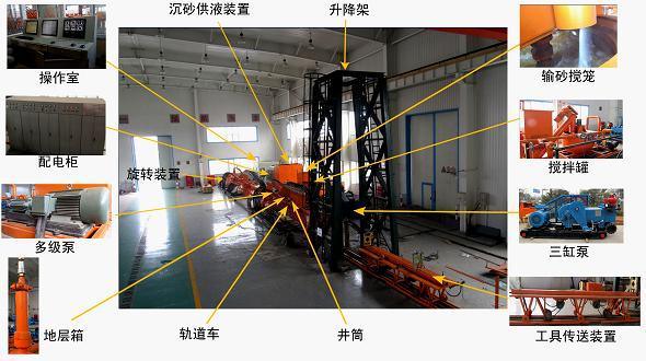 水平井数字化模拟装备系统