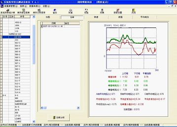 明德XTZH-Ⅲ机采型系统效率综合测试、分析、诊断系统V4.1版